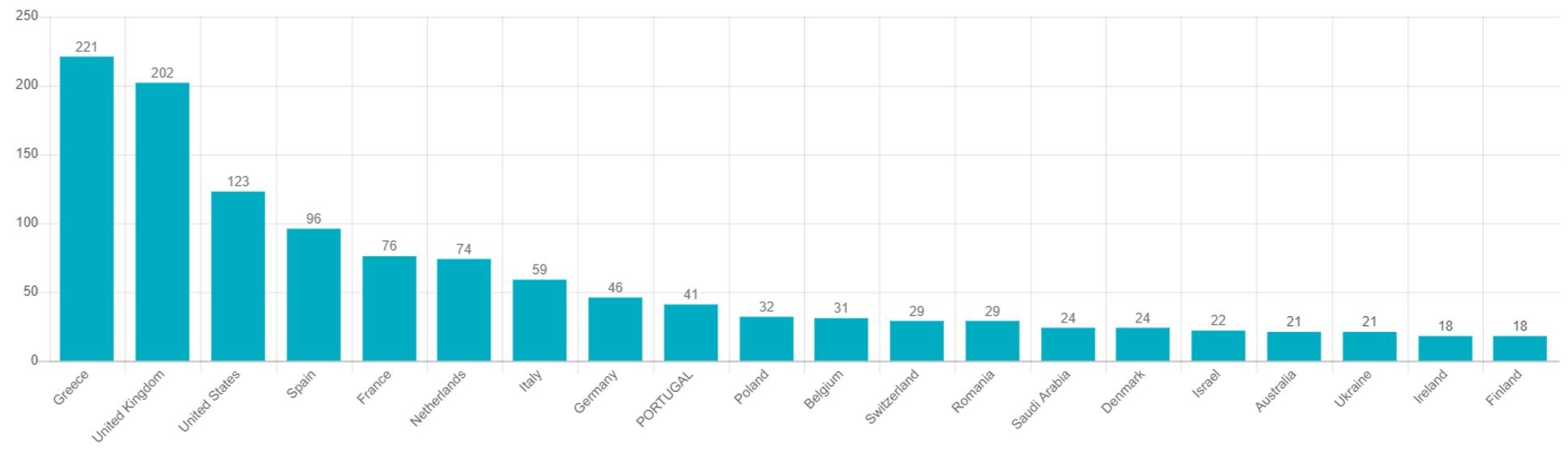 TOP 20 PERSON