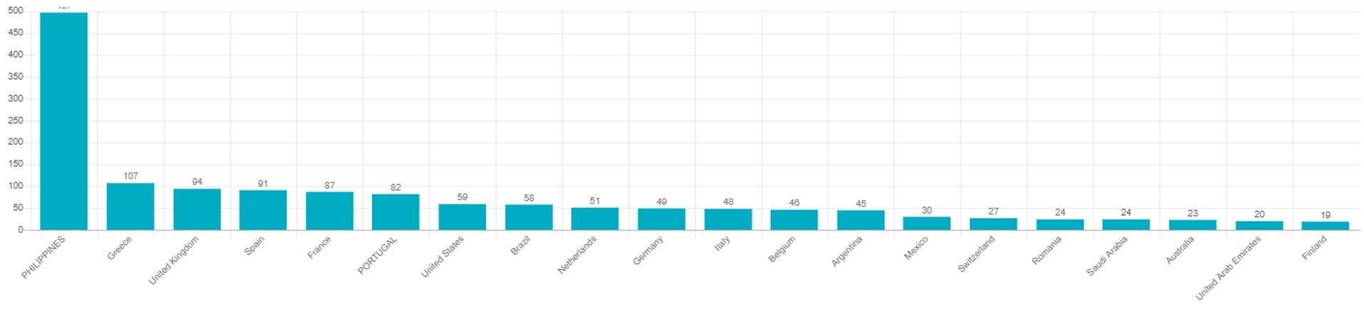 TOP 20 VIRTUAL